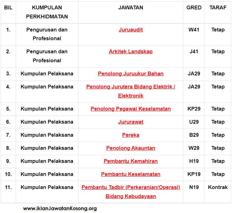 jawatan kosong UPSI